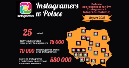 Ranking Instagram w Polsce społeczności Igers